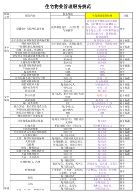 住宅物业管理服务规范表 全面提升用户居住体验的管理标准