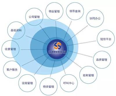 智能物业管理的未来之路 聚城软件助力软硬件无缝对接与成本效益双重优化