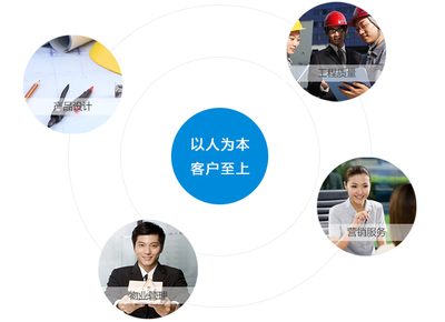 以人为本，服务至上——物业管理中的客服理念与实践