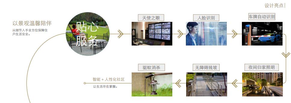 祥生·湛景江山云樾府物业管理服务解析 品质与细节的双重呵护